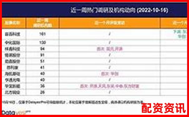 股票配資軟件排行榜使用體驗(yàn)調(diào)查結(jié)果