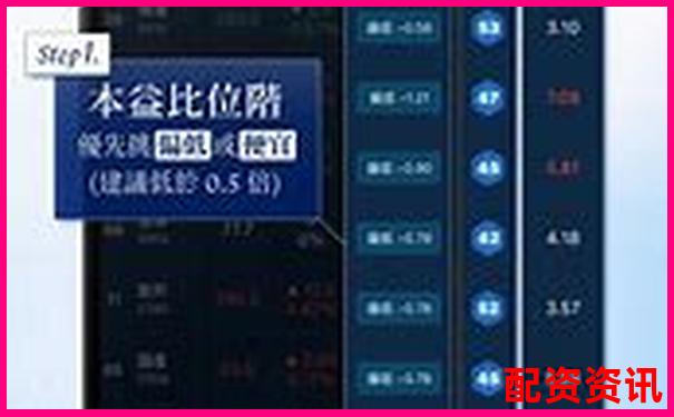股票配資APP排行榜附客戶風(fēng)險(xiǎn)偏好識(shí)別系統(tǒng)評(píng)測(cè)-股票平臺(tái)展示金鼎配資