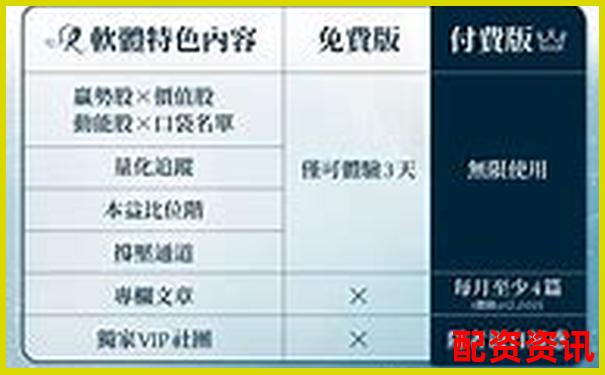 股票配資APP排行榜附客戶風(fēng)險(xiǎn)偏好識(shí)別系統(tǒng)評(píng)測(cè)-黃金期貨幾倍杠桿怎么算價(jià)格