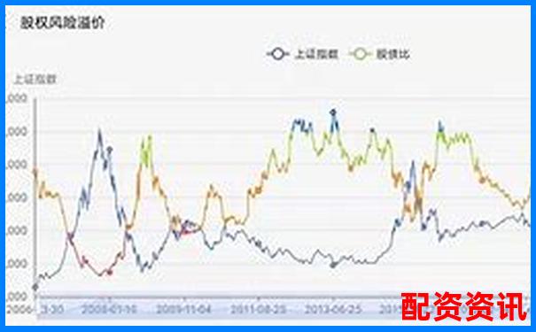 配資平臺風(fēng)險(xiǎn)指數(shù)排行榜（附爆倉率）