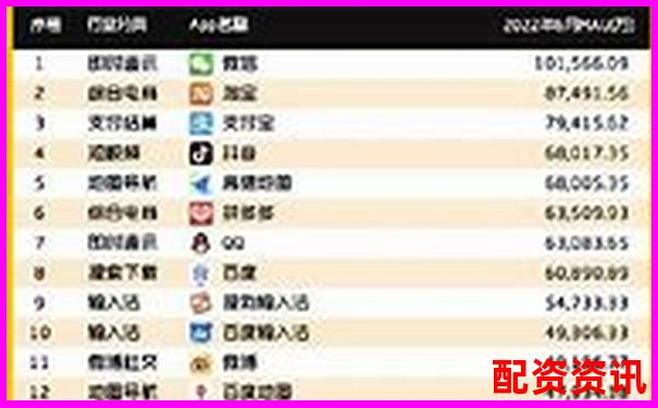 配資APP排行榜最新發(fā)布，這幾款千萬(wàn)別錯(cuò)過(guò)