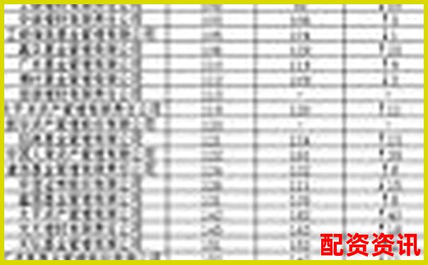 內(nèi)地配資公司排行榜TOP10，你了解幾個？-杠桿炒股有什么弊端