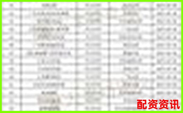 配資公司排行榜：榮順優(yōu)配排第幾？-浙江益升金融網(wǎng)配資