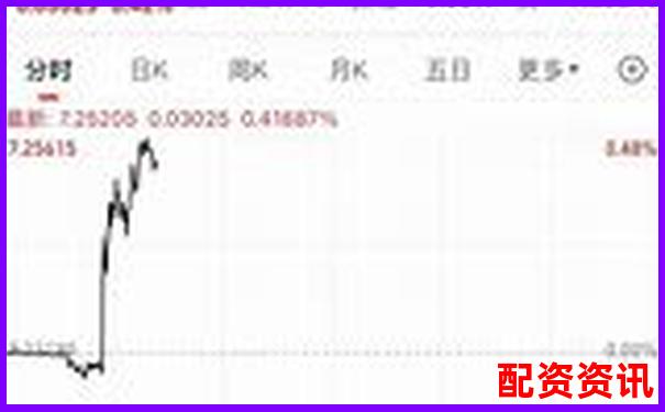 配資公司排行榜：榮順優(yōu)配排第幾？-現(xiàn)貨黃金100倍杠桿怎么算