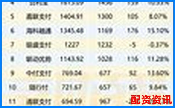 股票配資平臺(tái)排行榜附月度交易數(shù)據(jù)展示
