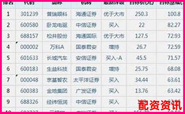 股票配資行業(yè)十大平臺排行匯總，2025年最新版-股票的杠桿倍數(shù)是什么意思啊知乎
